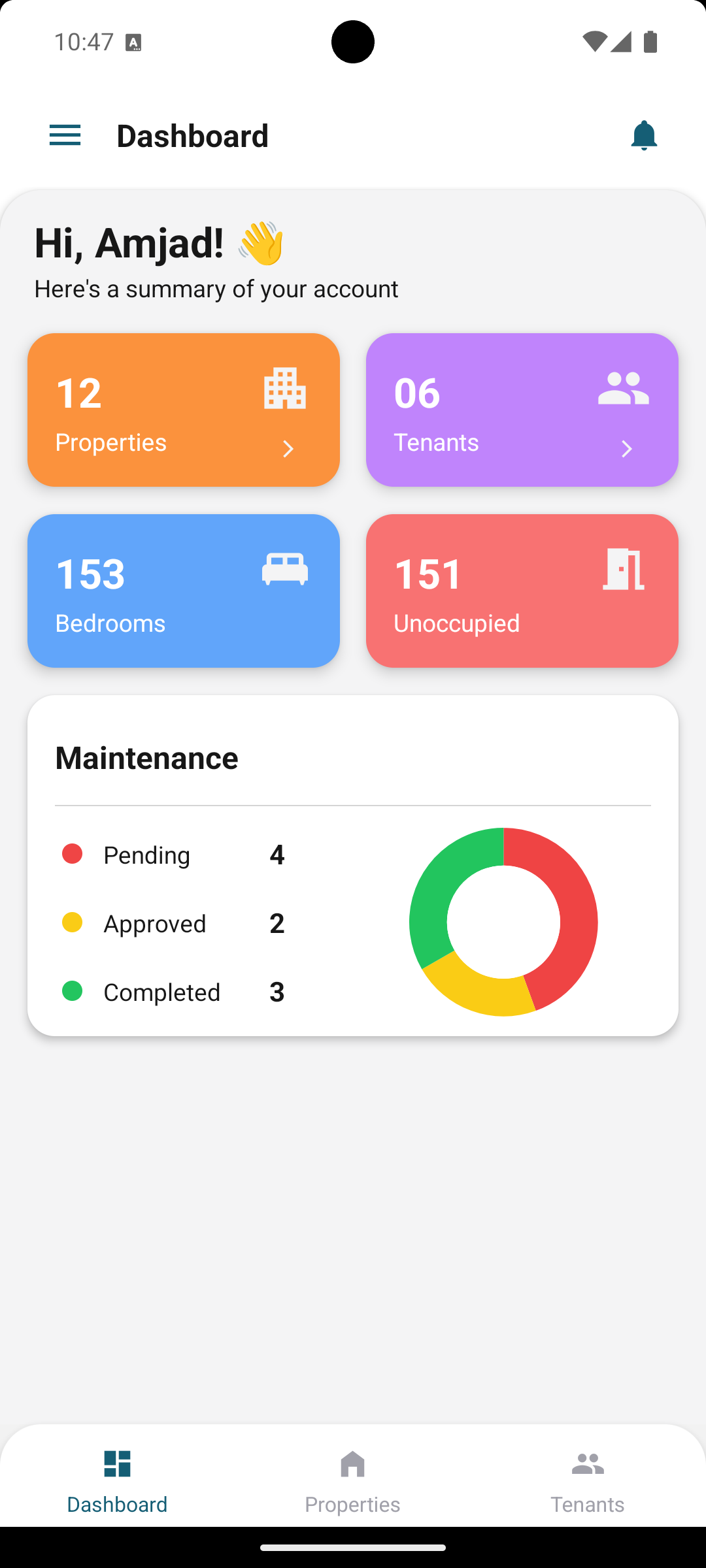 HabiTrak Dashboard Screen
